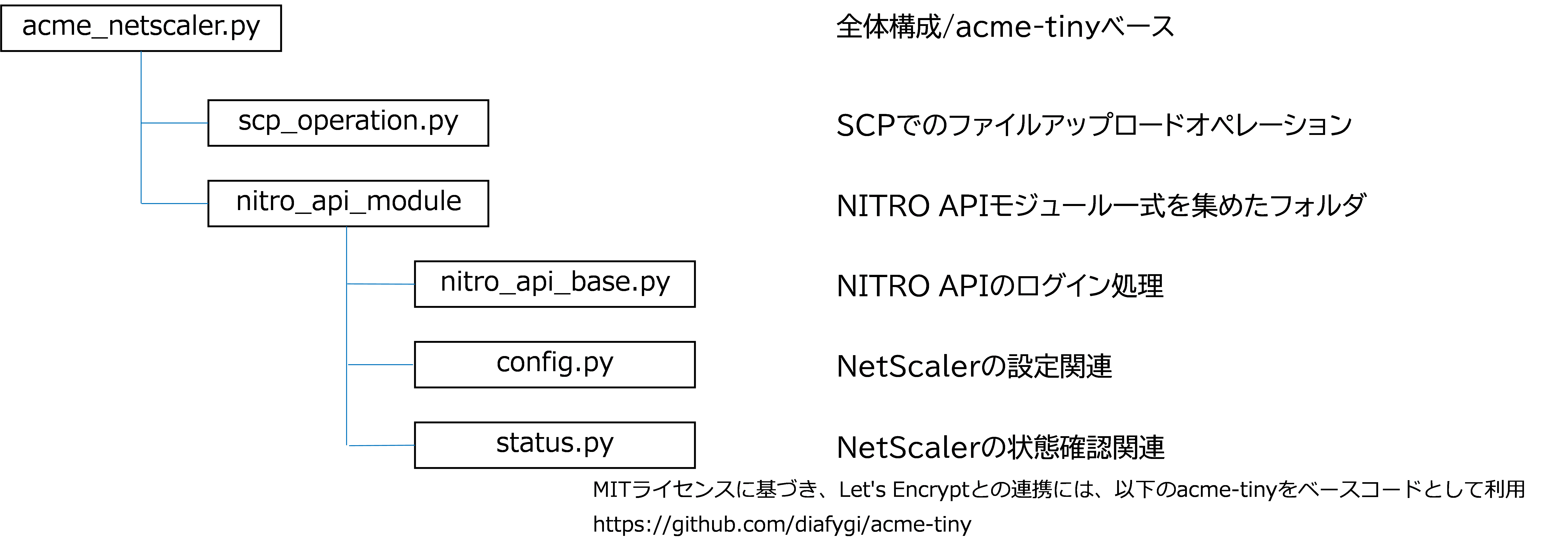 netscaler_letsencrypt_code_overview