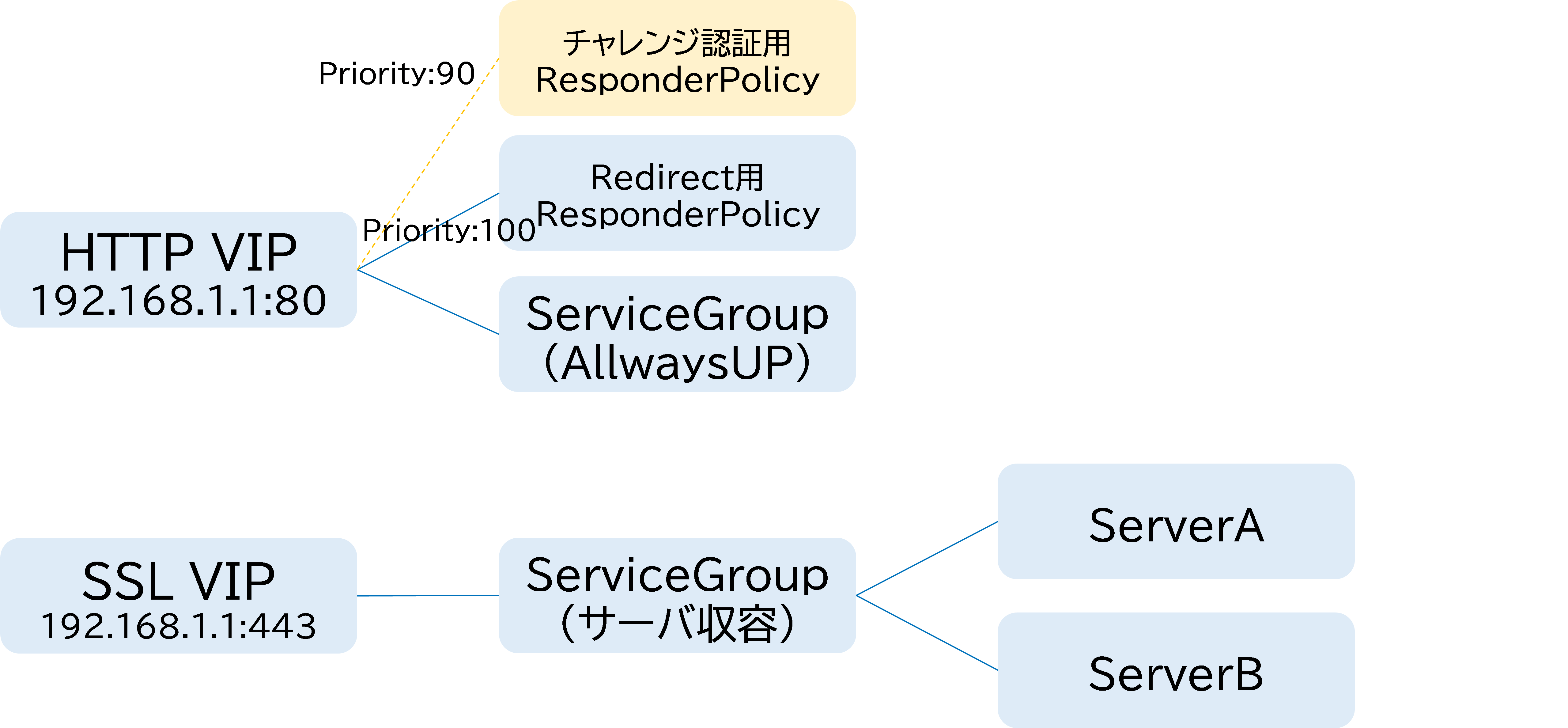 netscaler_letsencrypt_lbsetting