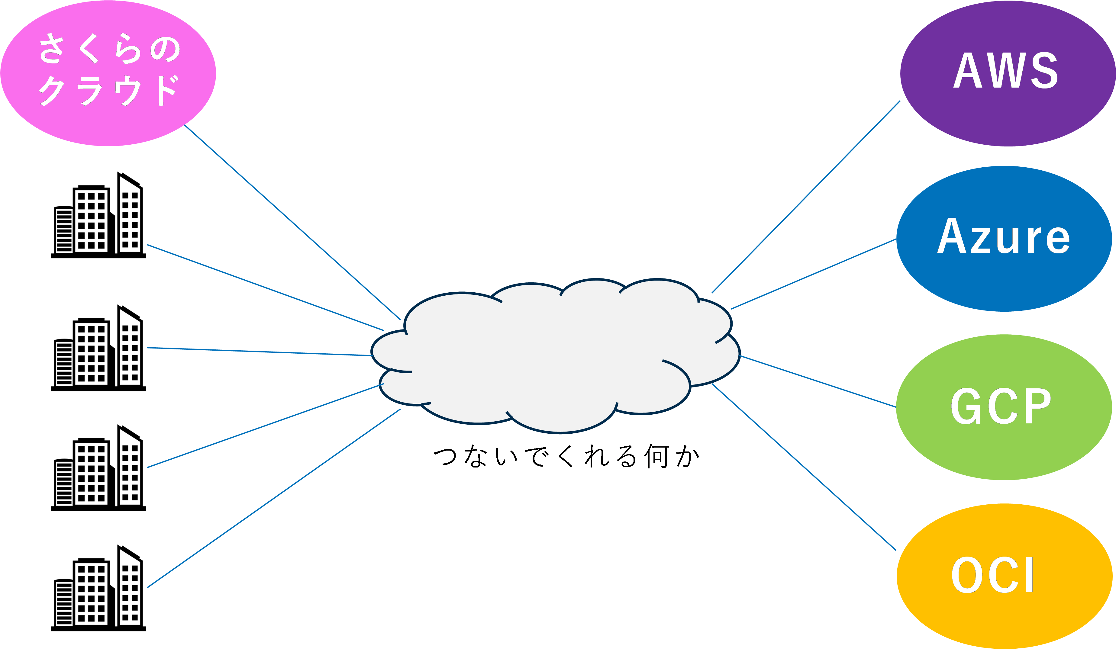 sakura_multicloud03.png