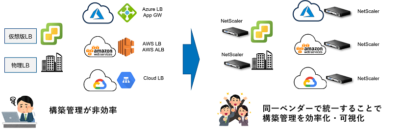 multicloud_netscaler_4.png