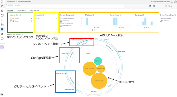 multicloud_netscaler_2