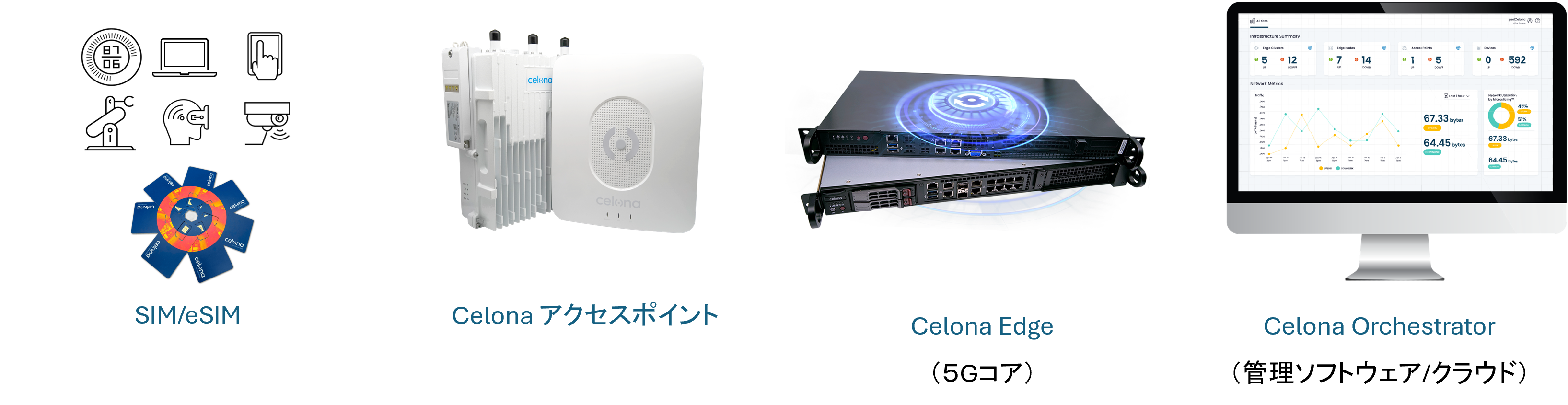 図2.Celonaラインナップ