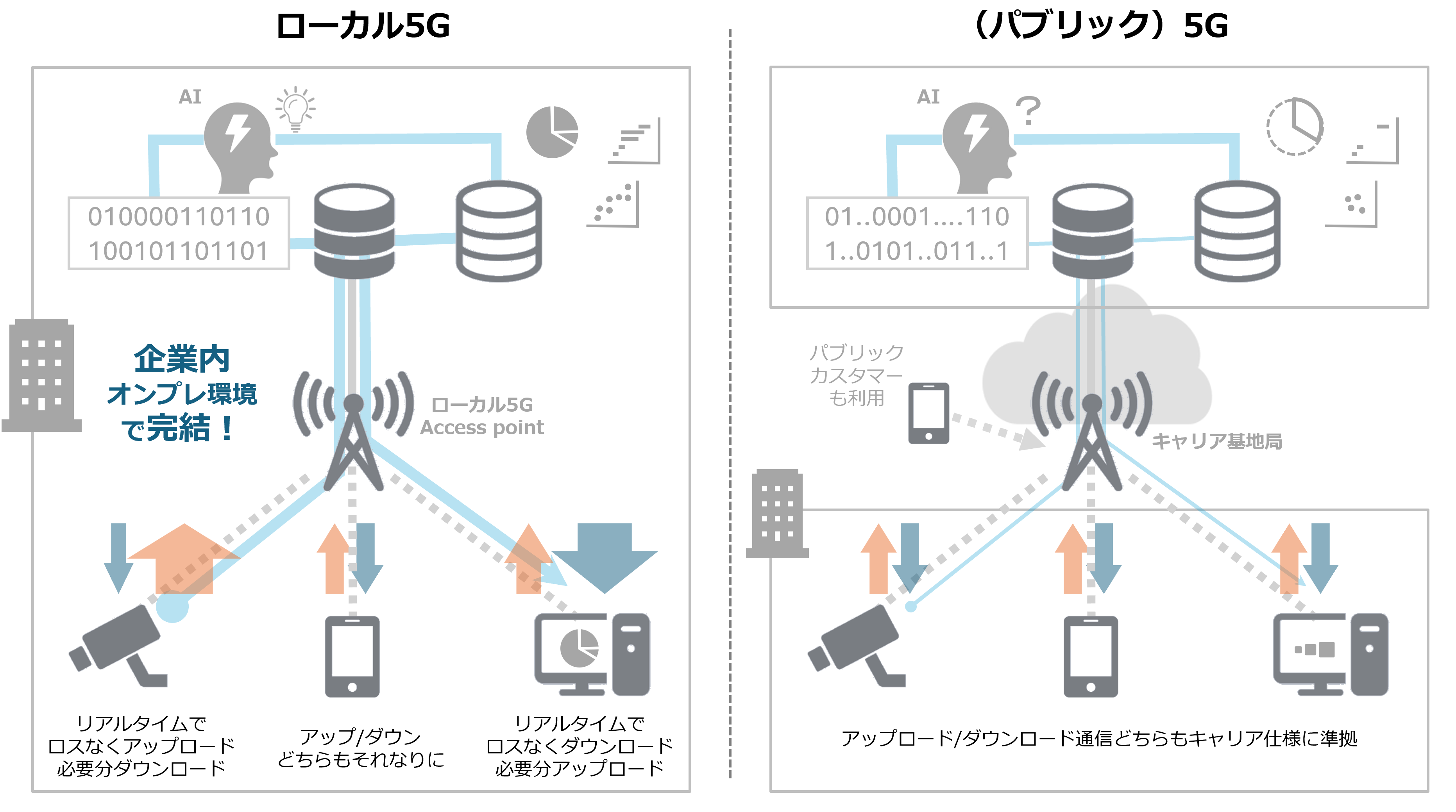 図1.AI画像解析ケースイメージ