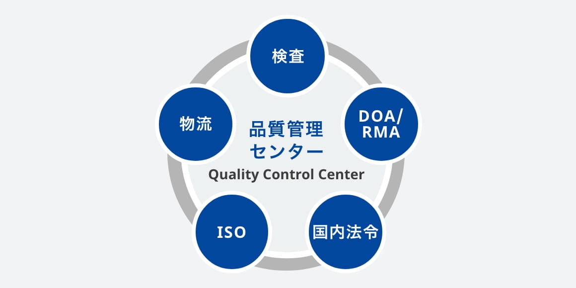 品質管理センター イメージ図
