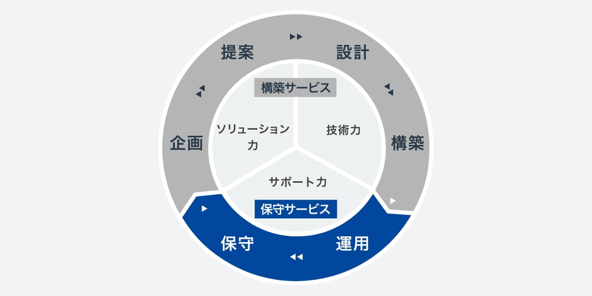 STech I Pier Oneの 特長 イメージ図