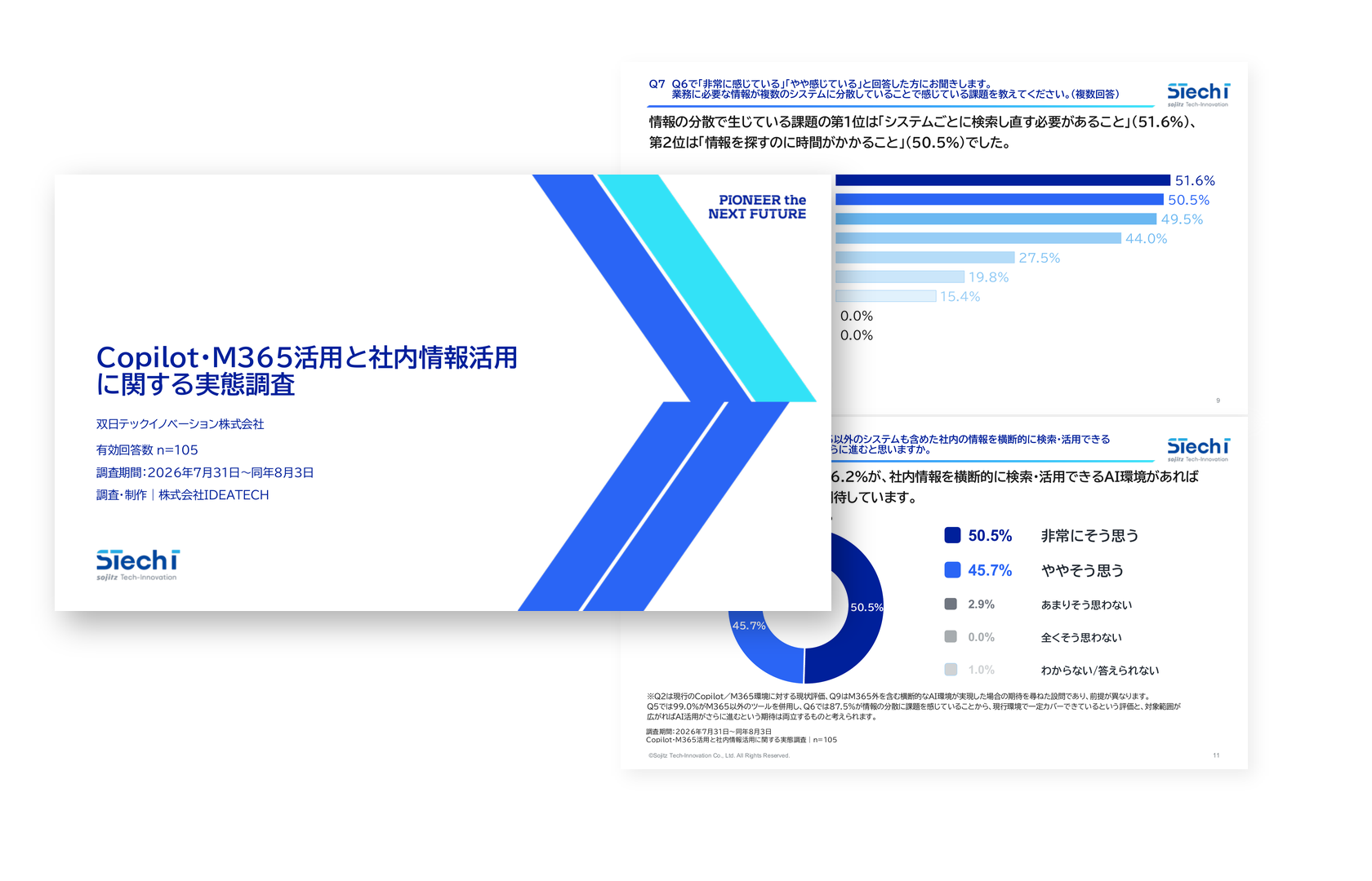 Copilot・M365活用と社内情報活用 に関する実態調査