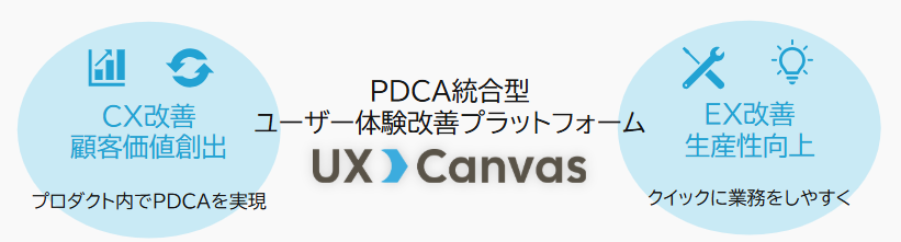 PDCA統合型ユーザー体験改善プラットフォーム
