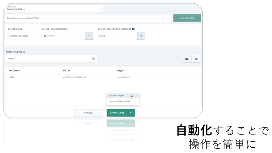 オペレーション簡素化でネットワークを迅速に構築