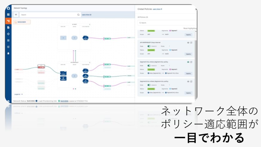セキュリティを統合し、ガバナンス強化