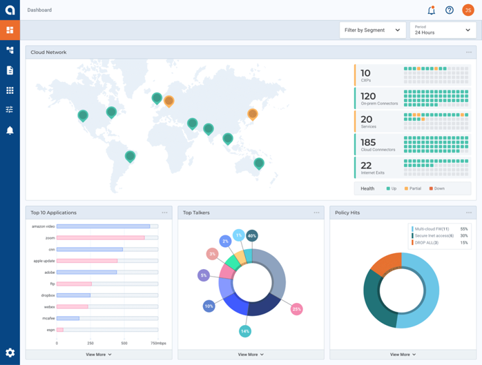 ダッシュボードで状況を瞬時に把握