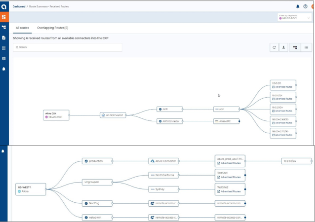 図示化されたルートテーブル