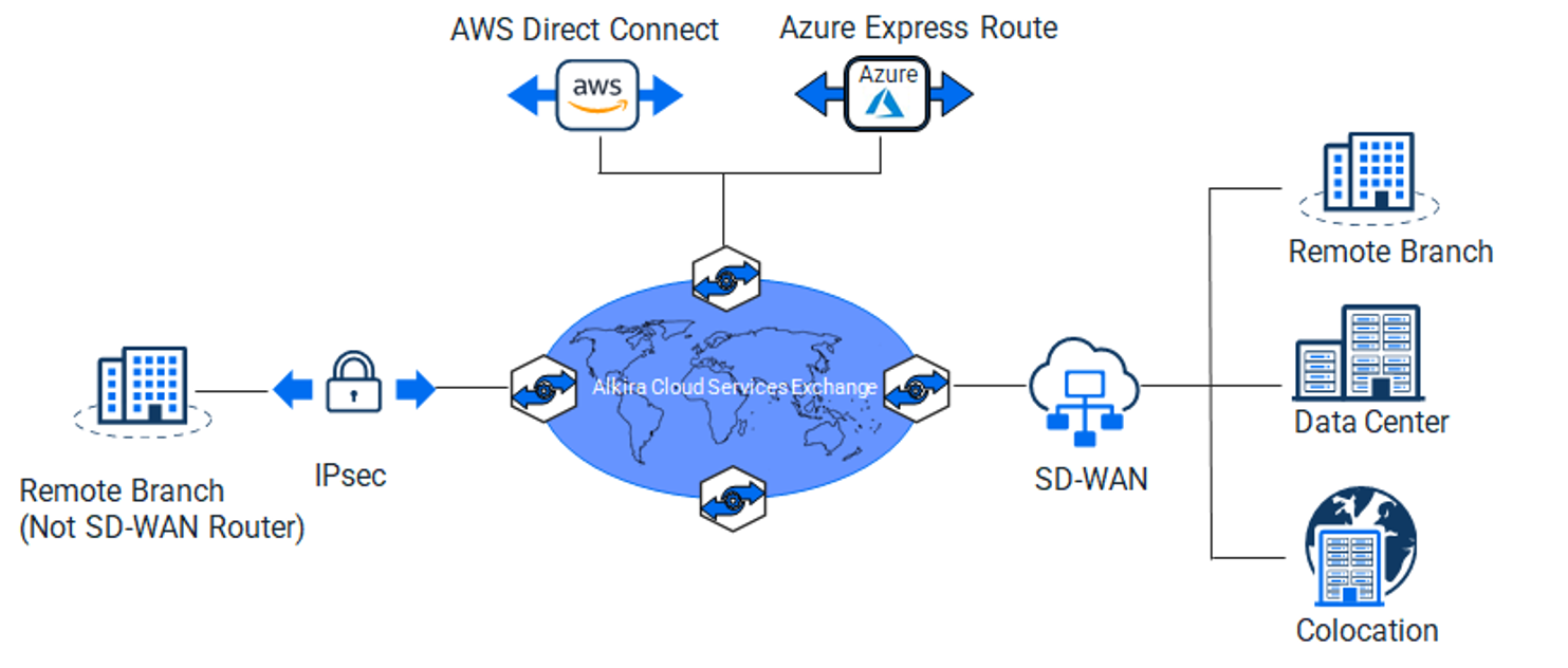 オンプレミス接続を簡略化