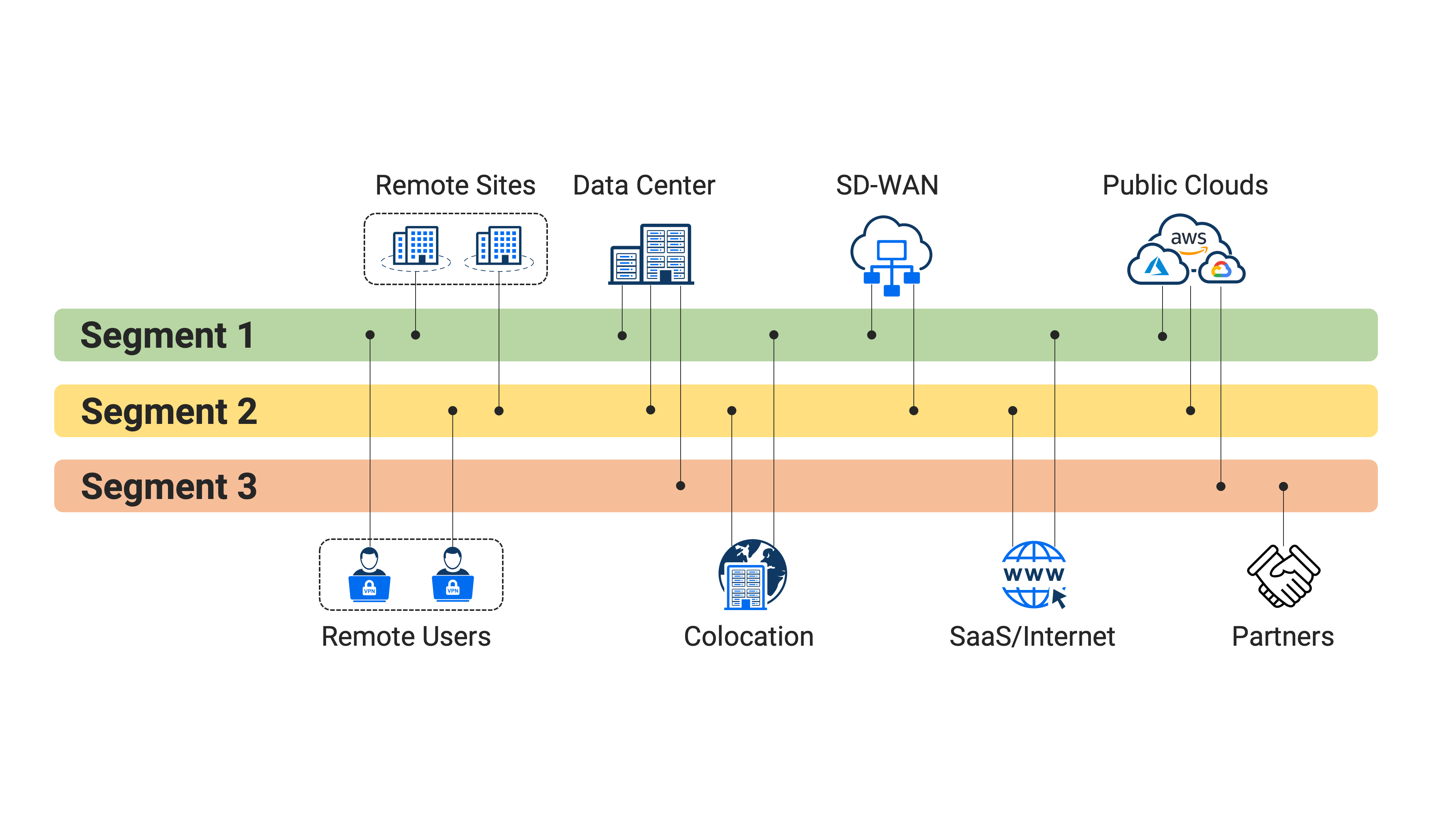 ネットワークセグメンテーションを容易に