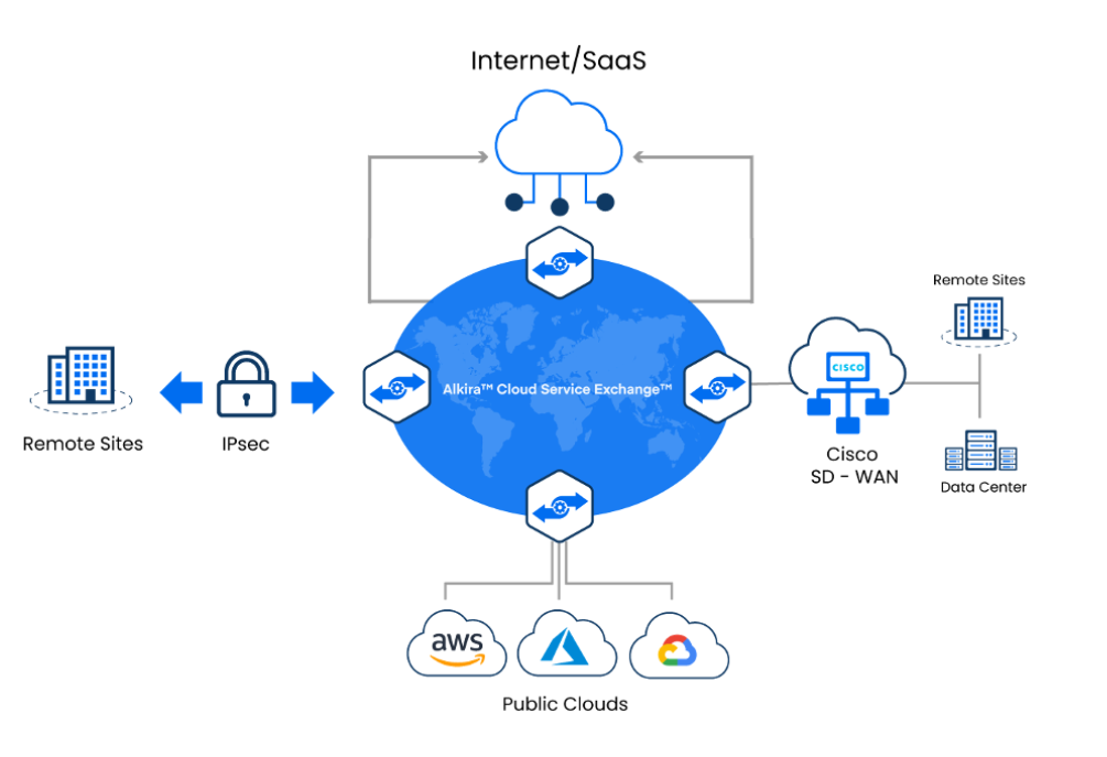 オンプレミスを意識しないSaaS接続