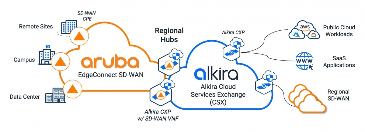 Aruba-SolutionBrief-Diagrams