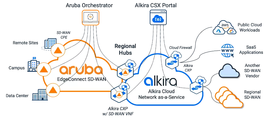 HPE-Aruba-EdgeConnect