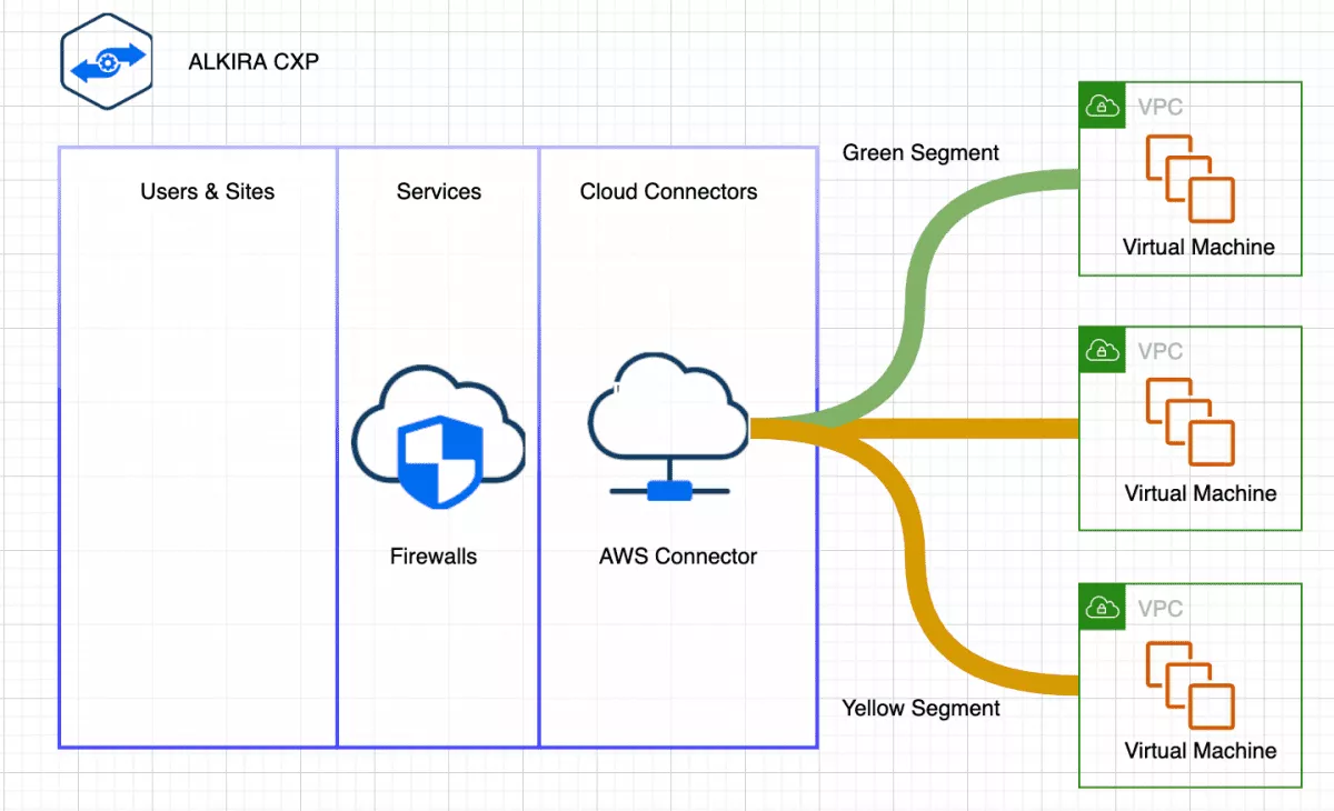 Design Pattern 1 - Intra-Cloud Segmentation