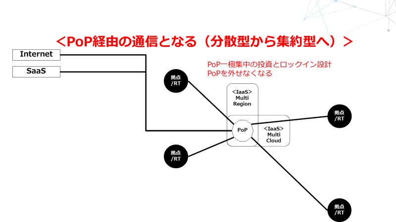 MCNS/NaaSのデメリット