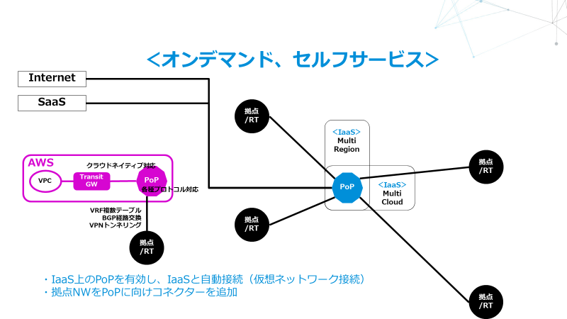 MCNS/NaaSのメリット