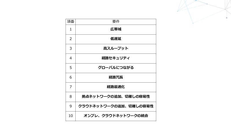 最適なグローバルネットワークの要件