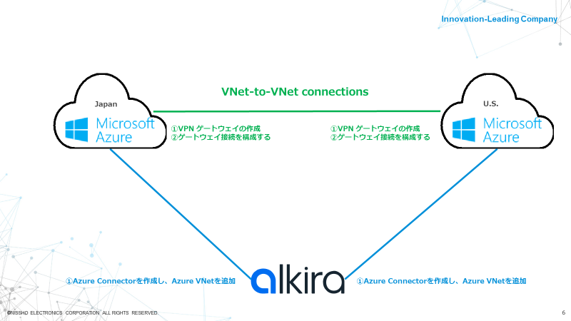 alkira リージョン間接続