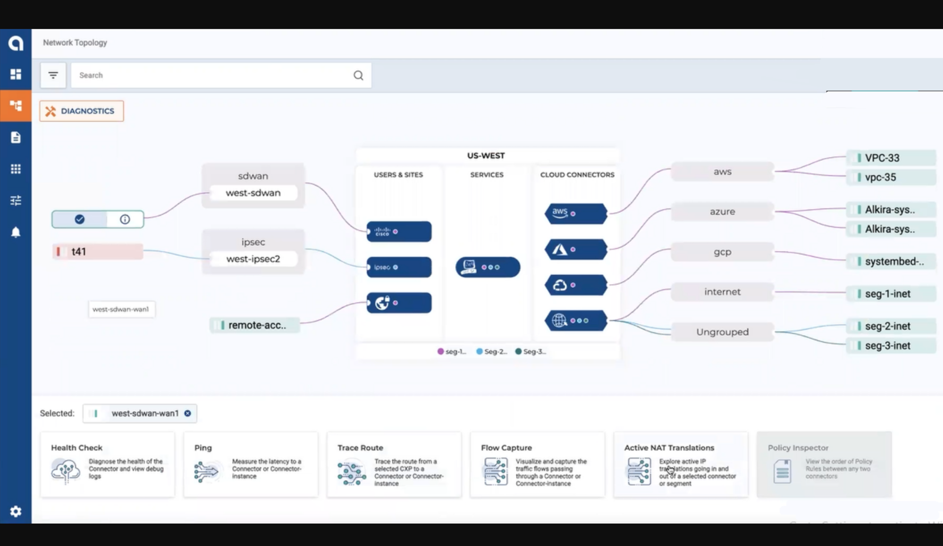簡単なオペレーションアプローチ