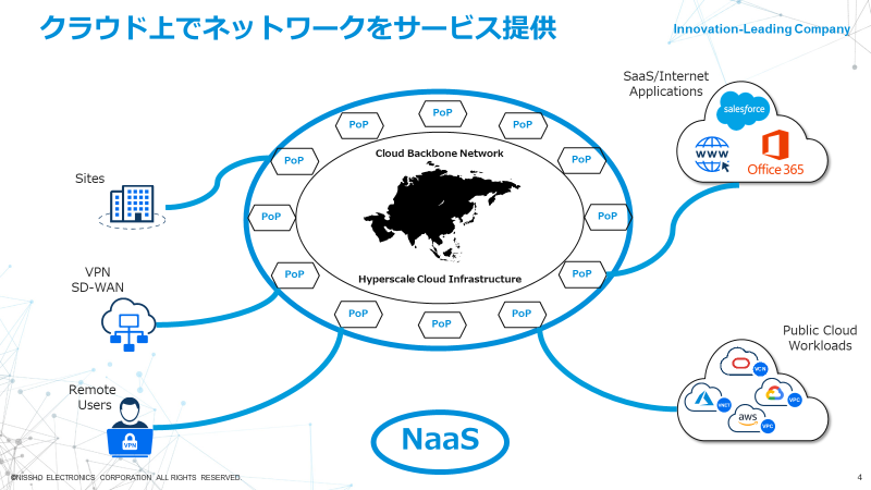 クラウド上でネットワークをサービス提供