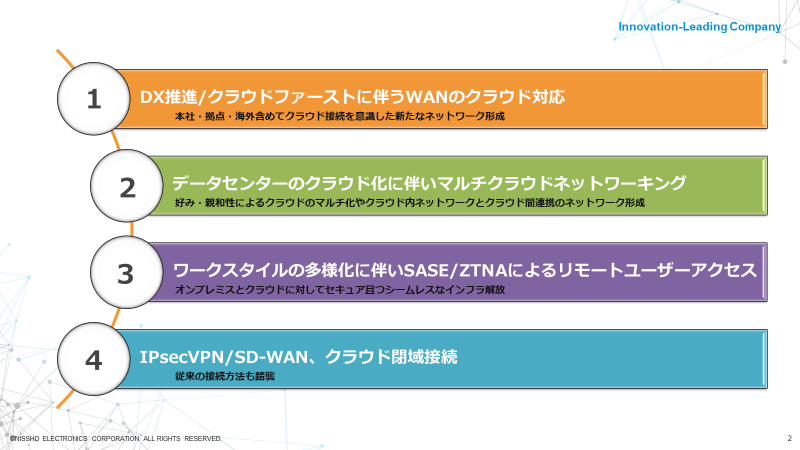 cloud network as a service