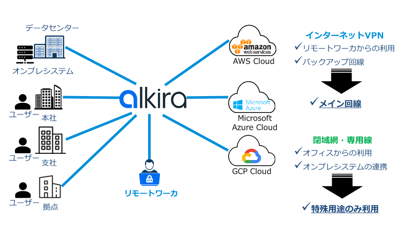 リモートワーク