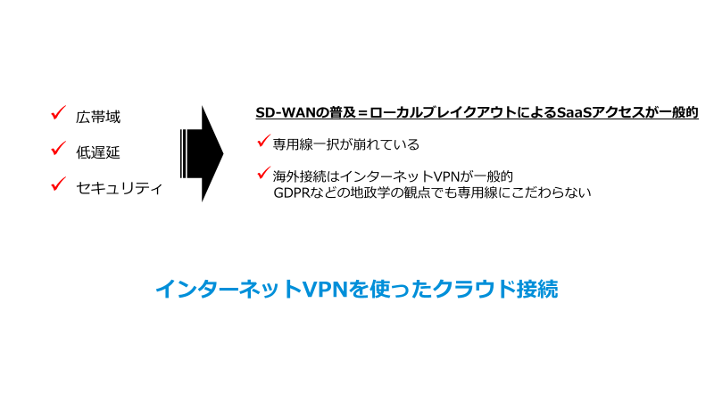 インターネットVPN