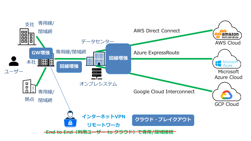 ワークスタイル