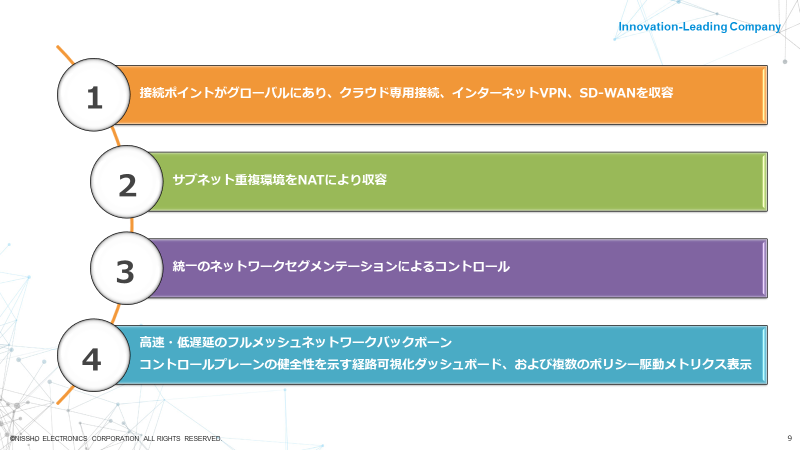 グローバル ハイブリッド クラウドネットワーク