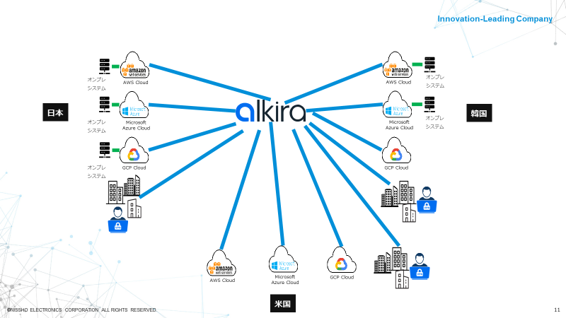 インターネットVPNによる統合