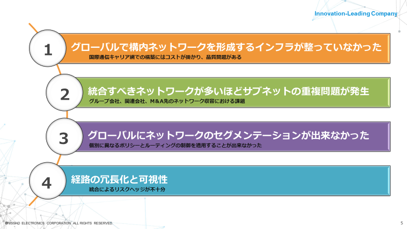 統合ネットワークの課題