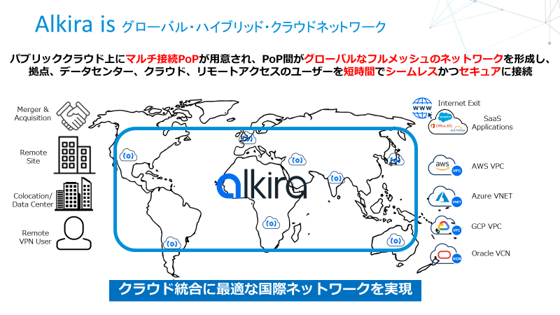 Alkiraとは
