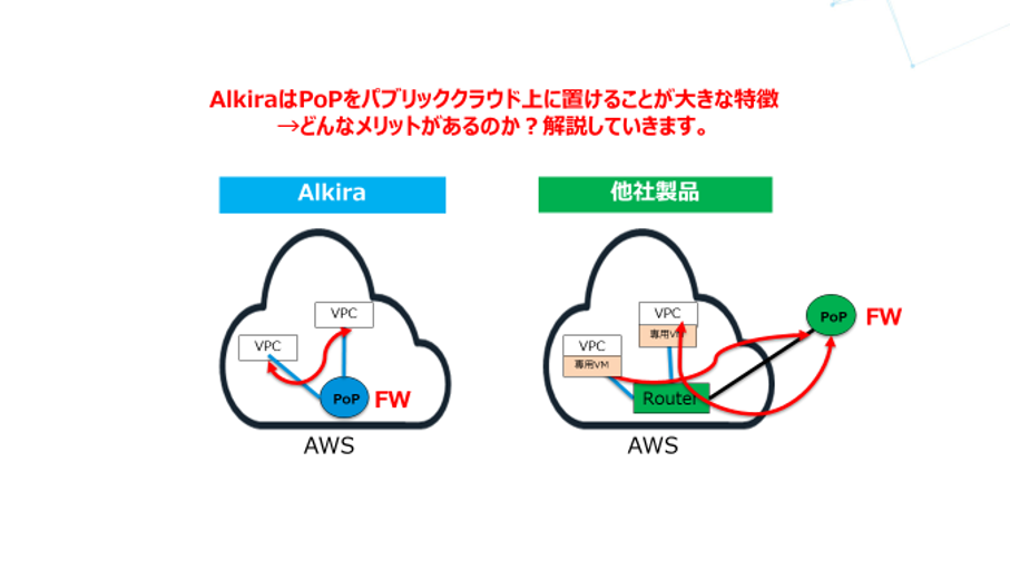PoPサービス比較