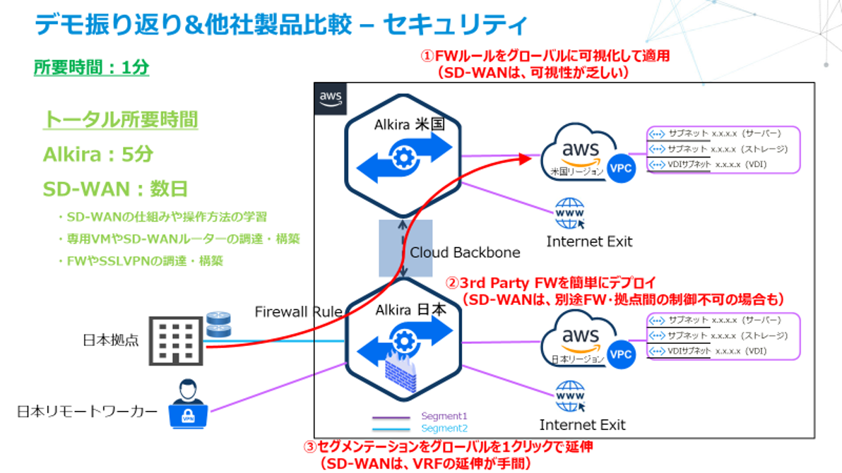 デモセキュリティ