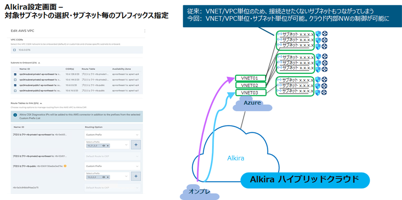 対象サブネットの選択　サブネットごとのプレフィックス指定