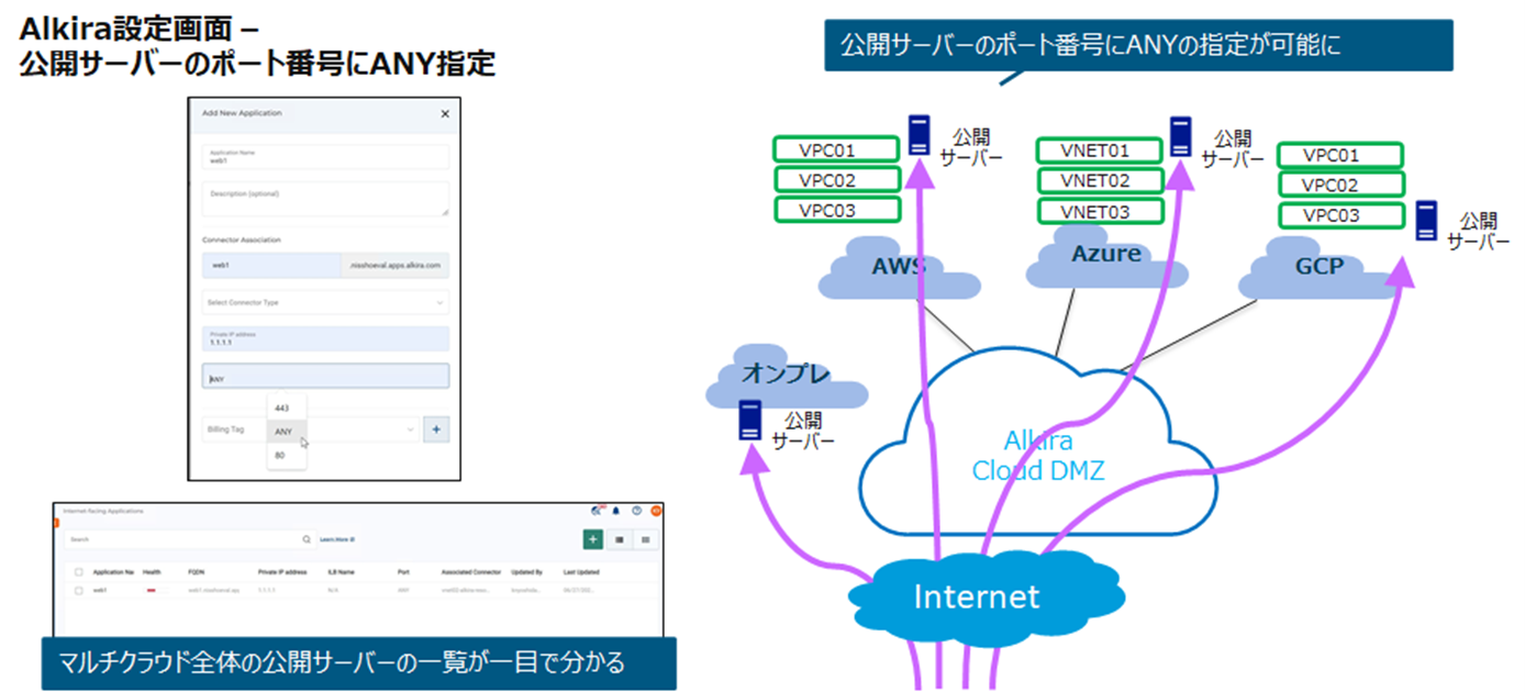 公開サーバーのポート番号