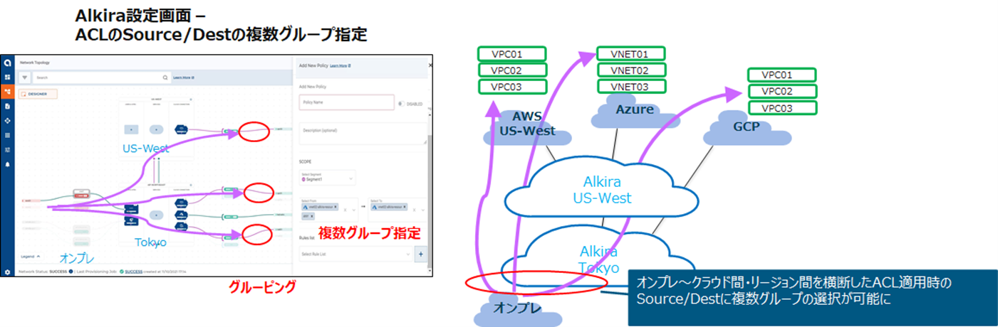 ACLのSource Destの複数グループ指定