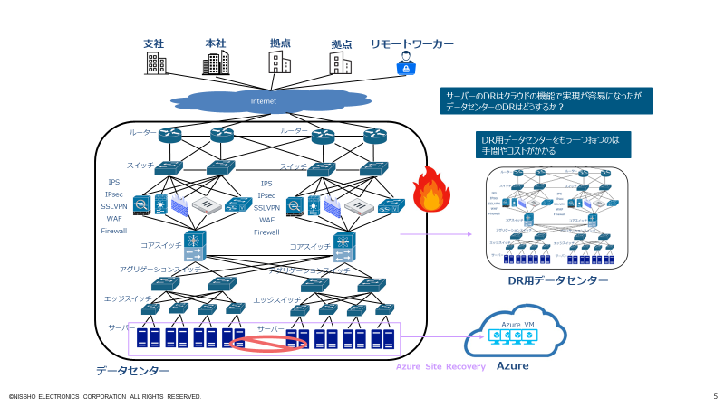 データセンターのディザスタリカバリー