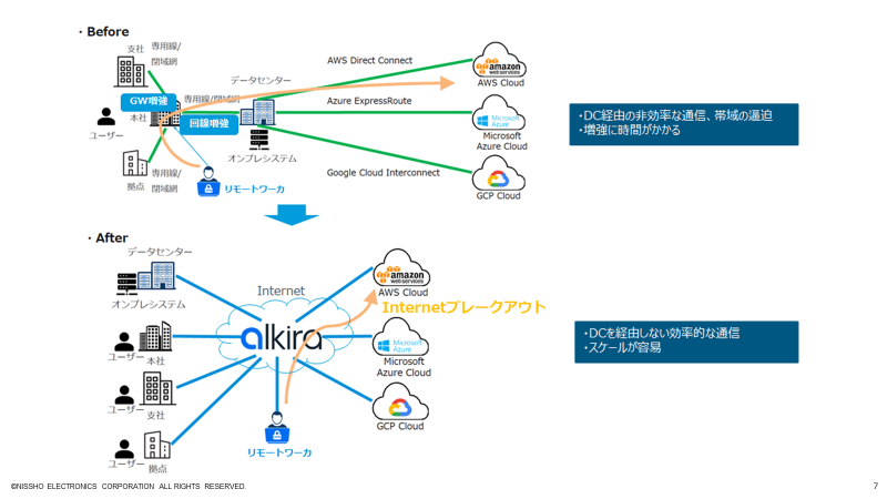 NaaSによるインターネットブレイクアウト