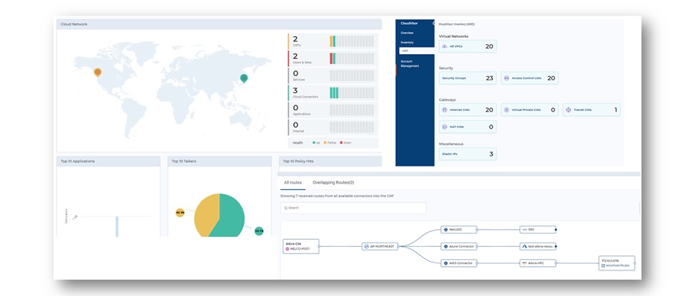 03.複雑なマルチクラウドネットワーク全体の見える化を簡単に