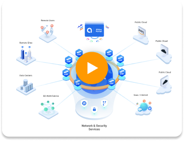 Alkira Solution Video