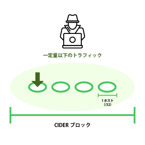 セキュリティラボイメージ