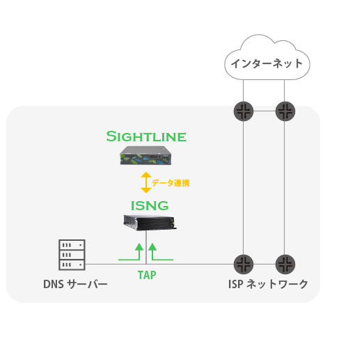 セキュリティラボイメージ