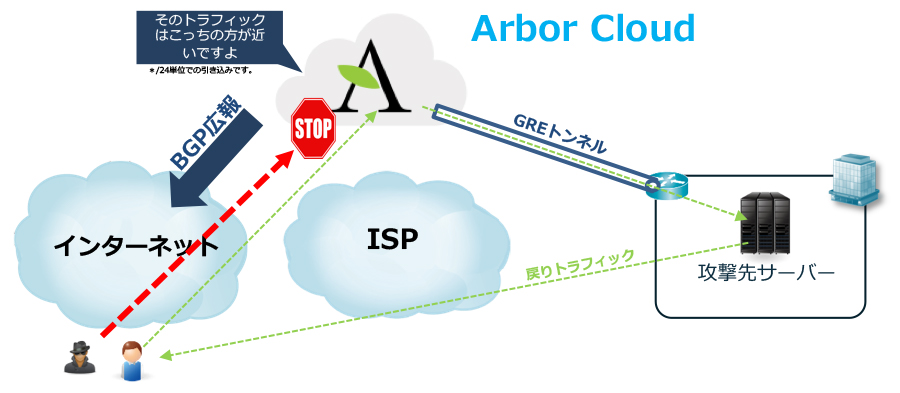 キャプチャペースの監視