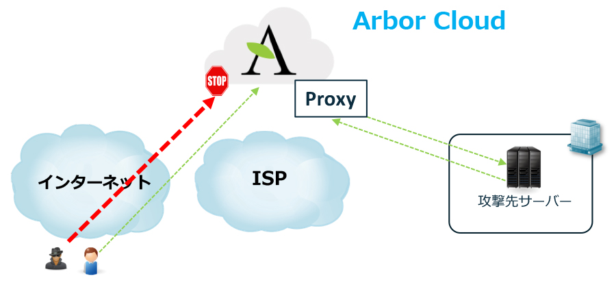 キャプチャペースの監視