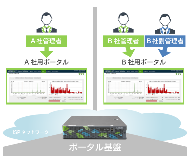 マルチテナント機能