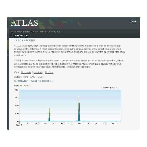 ATLAS NETSCOUT